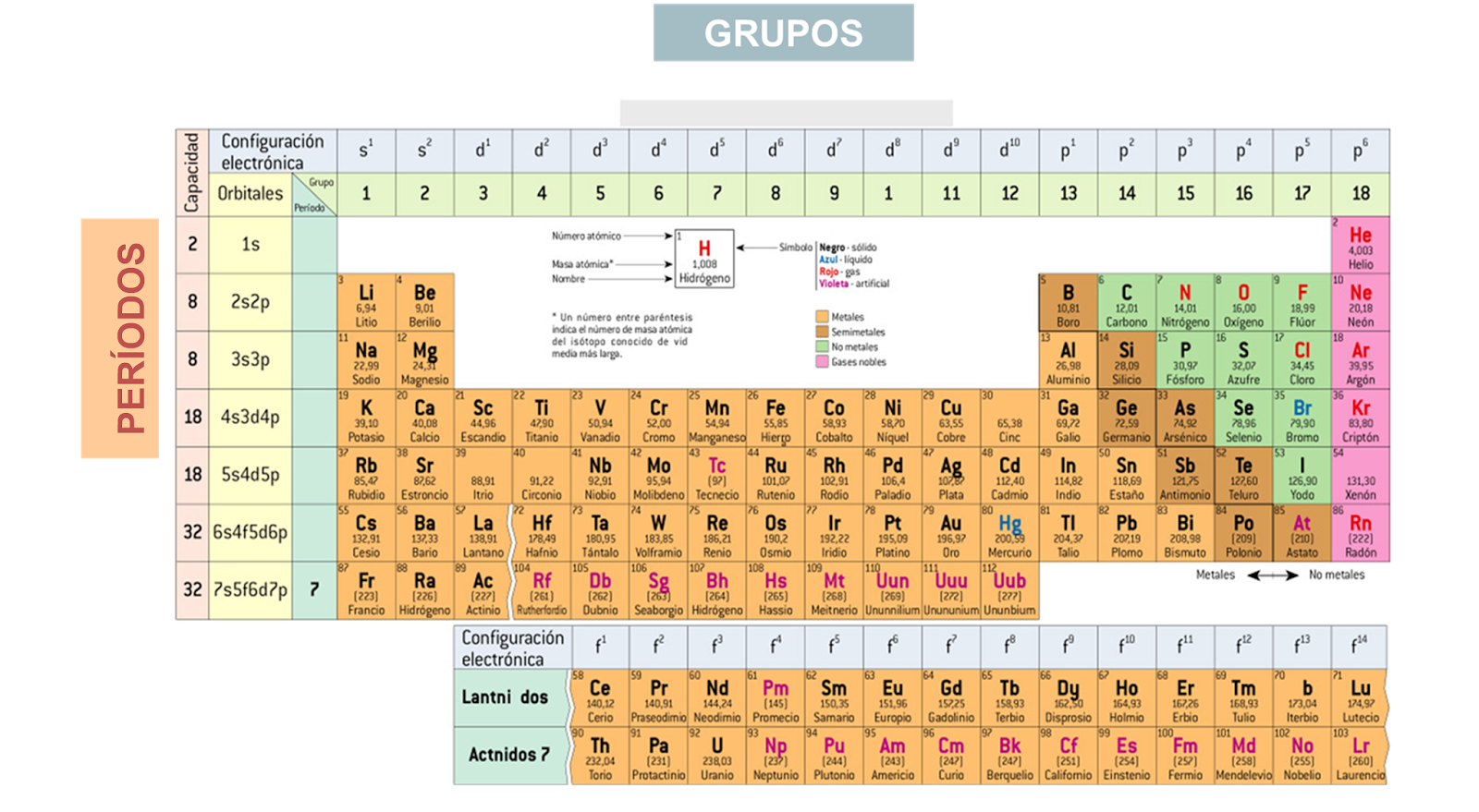 FÍSICA Y QUÍMICA 3º Y 4º DE ESO