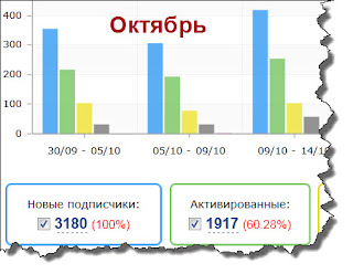 Интернет-магазин фирмы Гамма швейная