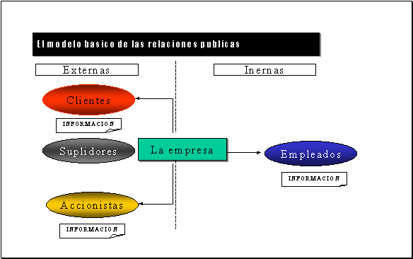 EJEMPLO DE PROGRAMA DE RELACIONES PUBLICAS ejemplo de programa de relaciones publicas: