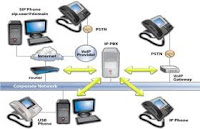 What Is A Complete PBX System Solution