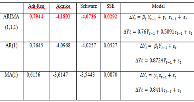 Metode analisis forex