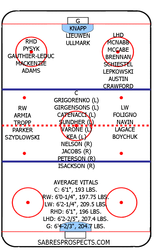 nhl depth chart chart2 paketsusudomba co nhl depth charts 2017