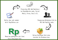 Peluang Bisnis Online BagiSukses.com Peluang Bisnis Online BagiSukses.com