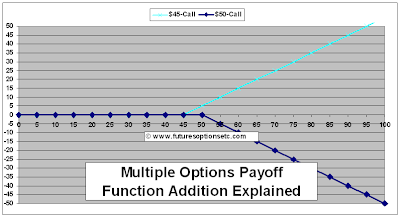 Call Option Payoff Function