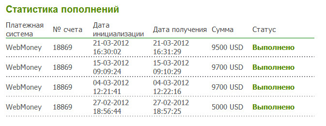 Как реально заработать на форекс