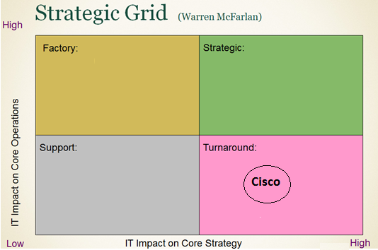 cisco systems inc implementing erp case study analysis Reviews cisco system's approach to implementing oracle's enterprise resource planning (erp) software product this case chronologically reviews the. cisco systems inc implementing erp case study analysis Reviews cisco system's approach to implementing oracle's enterprise resource planning (erp) software product this case chronologically reviews the.