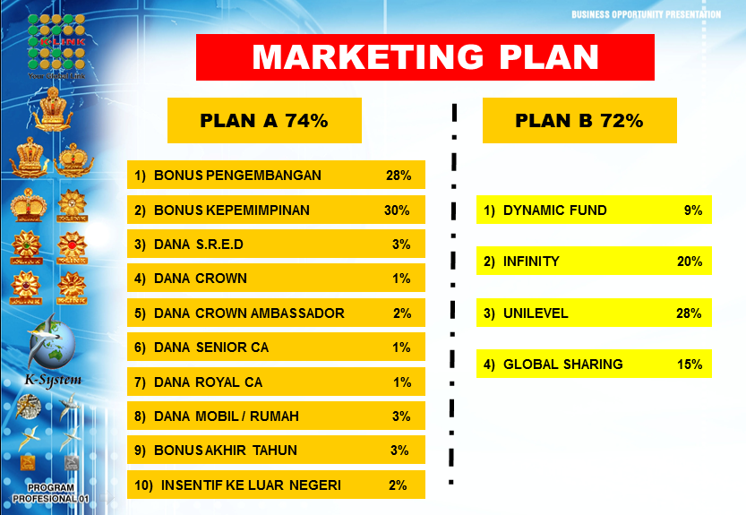 Usaha Ku Marketing Plan Mlm K Link