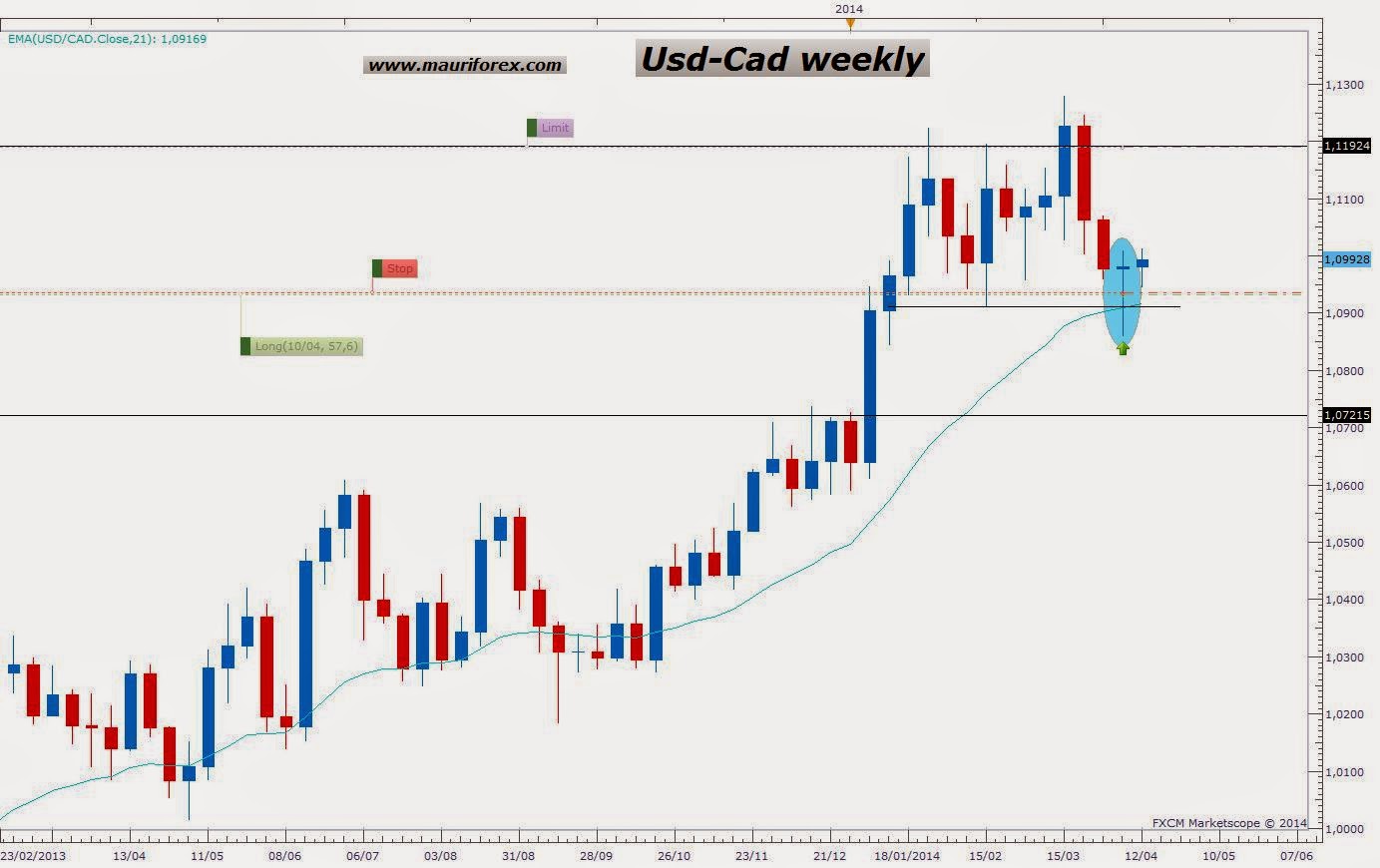 Estrategias scalping para forex