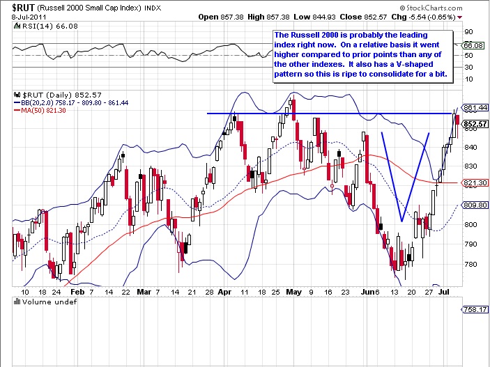 Primary and Secondary stocks Seeking Alpha
