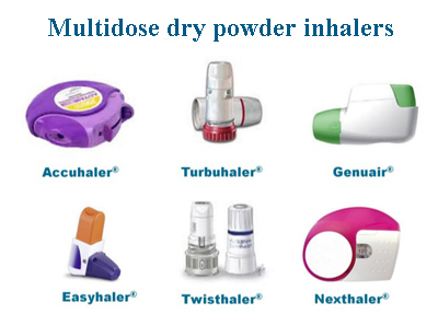 Multidose dry powder inhalers Multidose dry powder inhalers