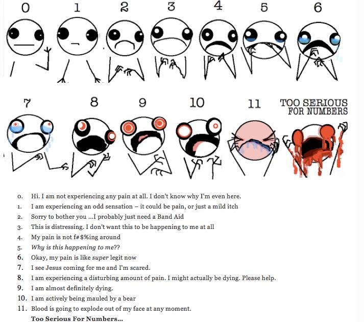 Please Tape Me Back Together: Wordless Wednesday: A real pain scale