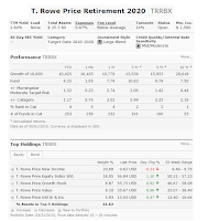T Rowe Price Retirement 2020 Fund (TRRBX)