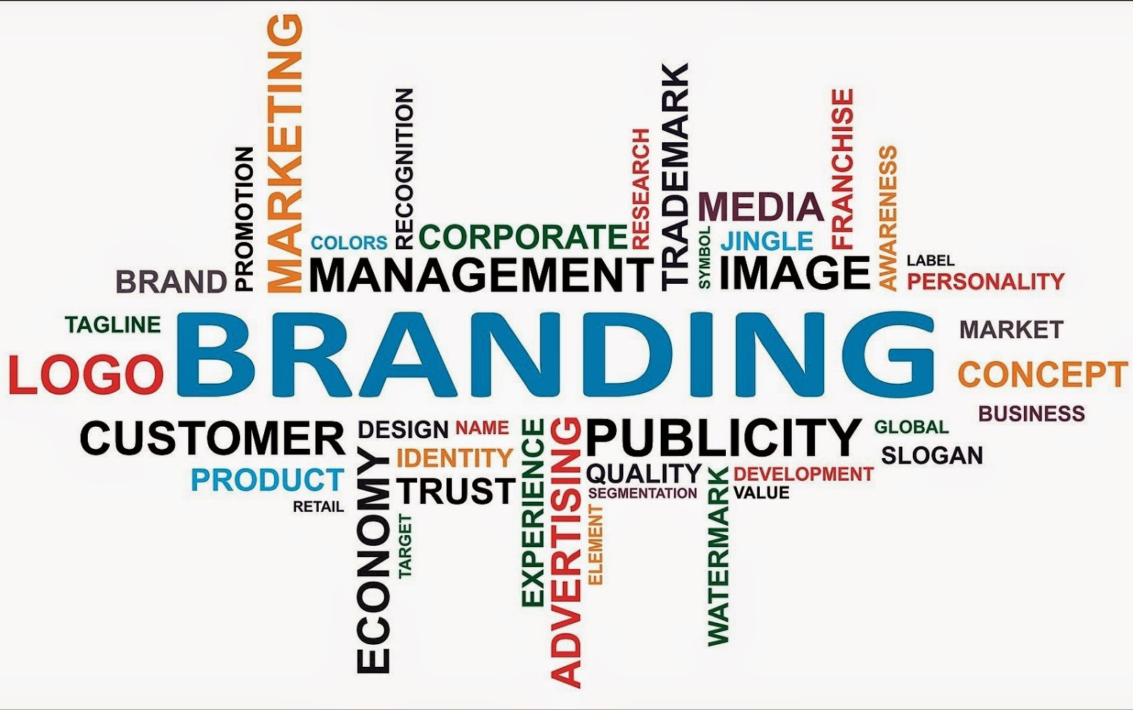 Marketing Digital - Branding Marketing Digital - Branding