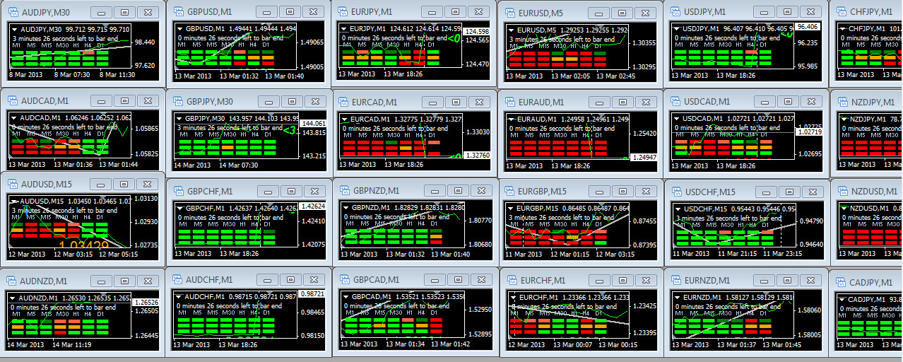 Pair forex yang mudah diprediksi