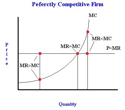 focus on profit maximisation models for firms Theory of the firm: managerial behavior, agency costs and ownership structure michael c jensen why his failure to maximize the value of the firm is perfectly consistent with efficiency behavior as well as rejecting the more specific profit-maximizing model. focus on profit maximisation models for firms Theory of the firm: managerial behavior, agency costs and ownership structure michael c jensen why his failure to maximize the value of the firm is perfectly consistent with efficiency behavior as well as rejecting the more specific profit-maximizing model.