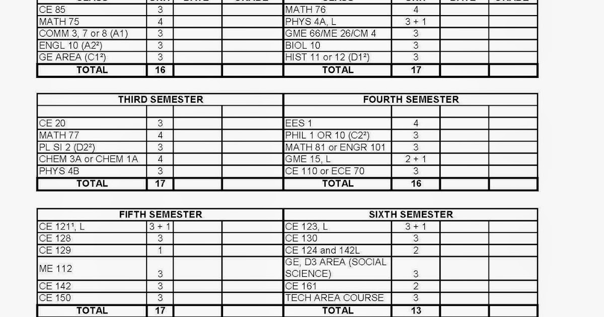 bulldogrick2000: Engineeirng Advising Sheets
