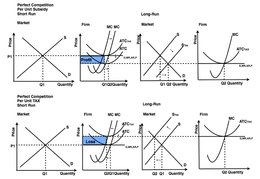 Ap macroeconomics forex frq