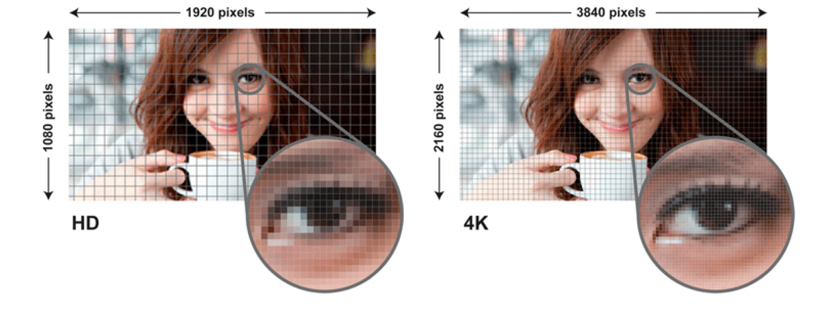 L.E.CH VIDEO DIGITAL