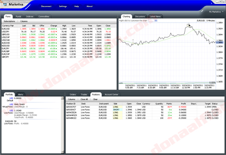 Video tutorial belajar forex
