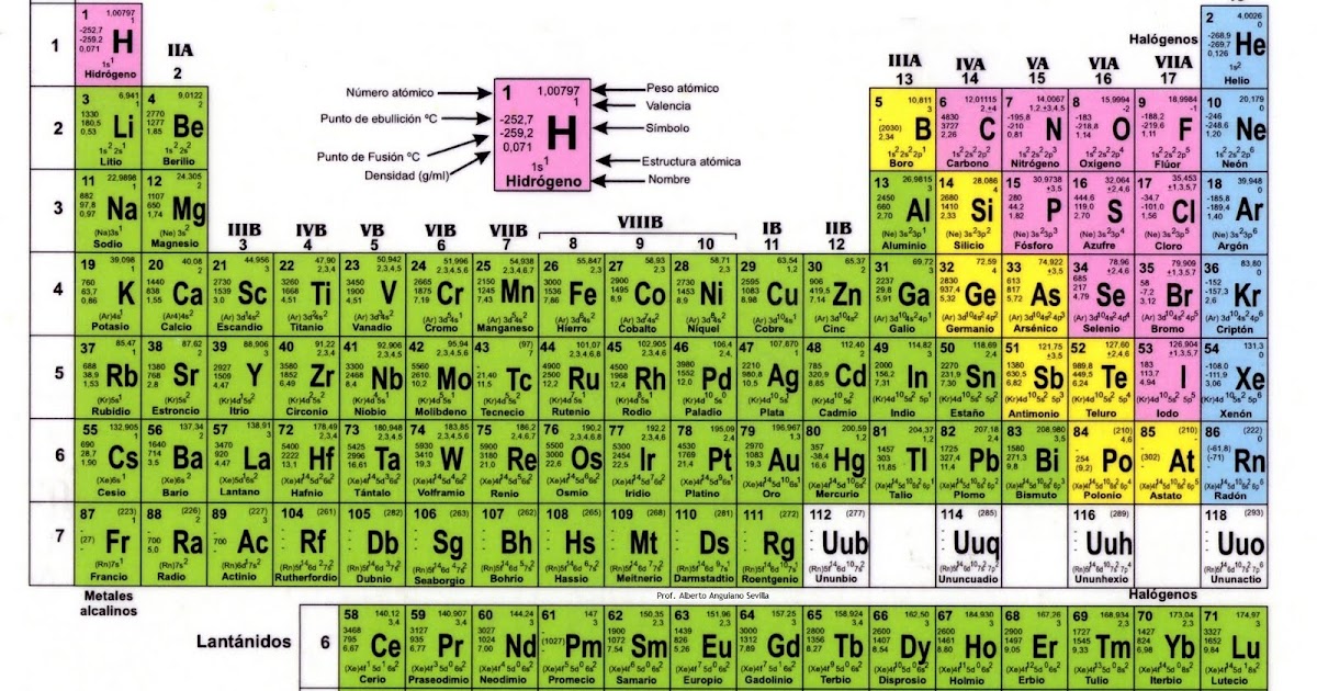 tabla periodica moderna con sus valencias images periodic table tabla periodica moderna valencias images periodic table - Tabla Periodica Moderna Quien La Creo tabla periodica moderna con sus valencias images periodic table tabla periodica moderna valencias images periodic table - Tabla Periodica Moderna Quien La Creo