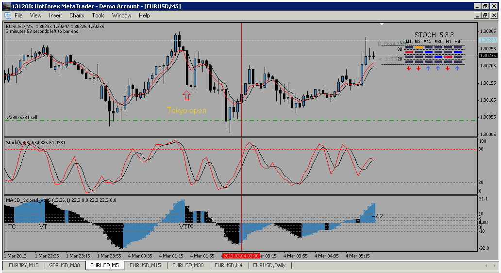 5m forex trading strategy