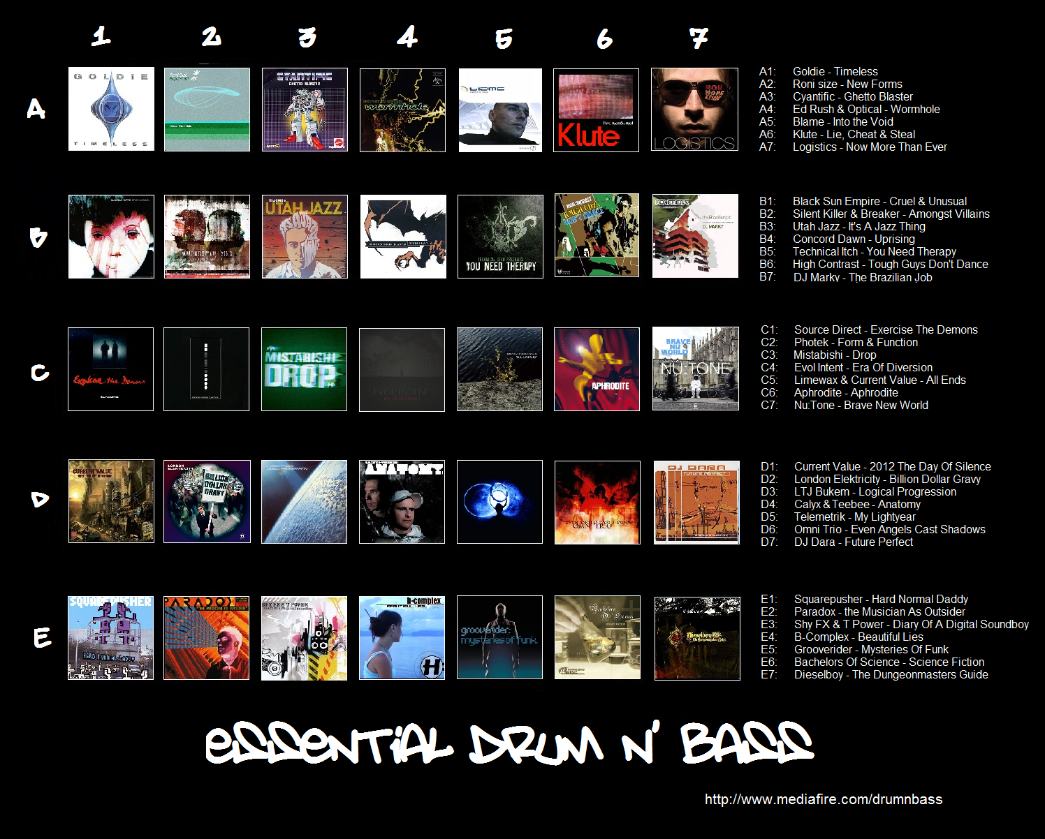 Drum N Bass Album Chart