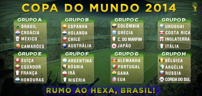 Grupos da Copa 2014