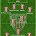 Posible alineación del Athletic - Jornada 20