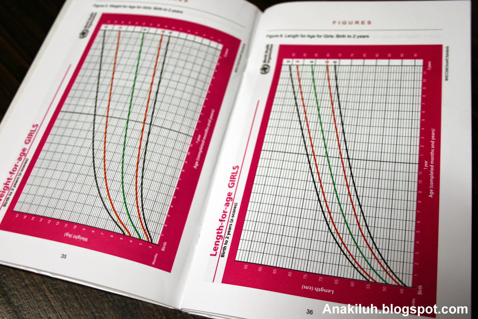 Preparing for Pediatrics ^_^ Ahmad ibnu Hajiri, MD