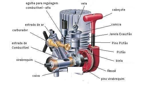 Como funciona o motor do carro?