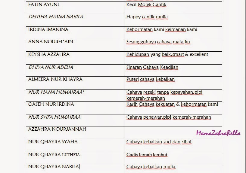 Mamazahraqhayra Maksud Nama Bayi Nur Qhayra Nabila
