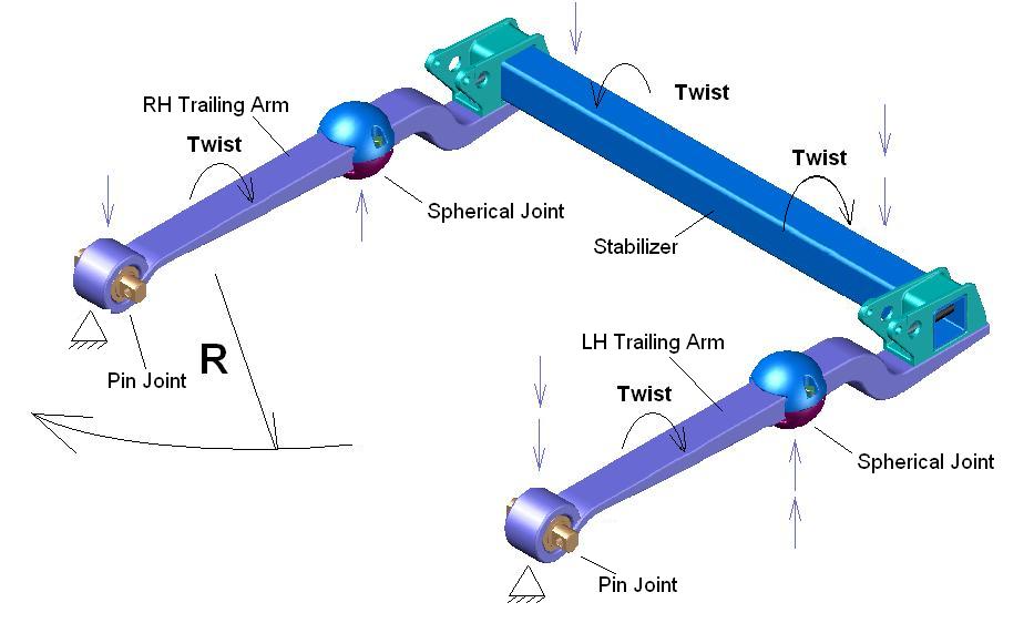 Novel NonTorque Reactive Trailing Arm Air Suspension Cholan