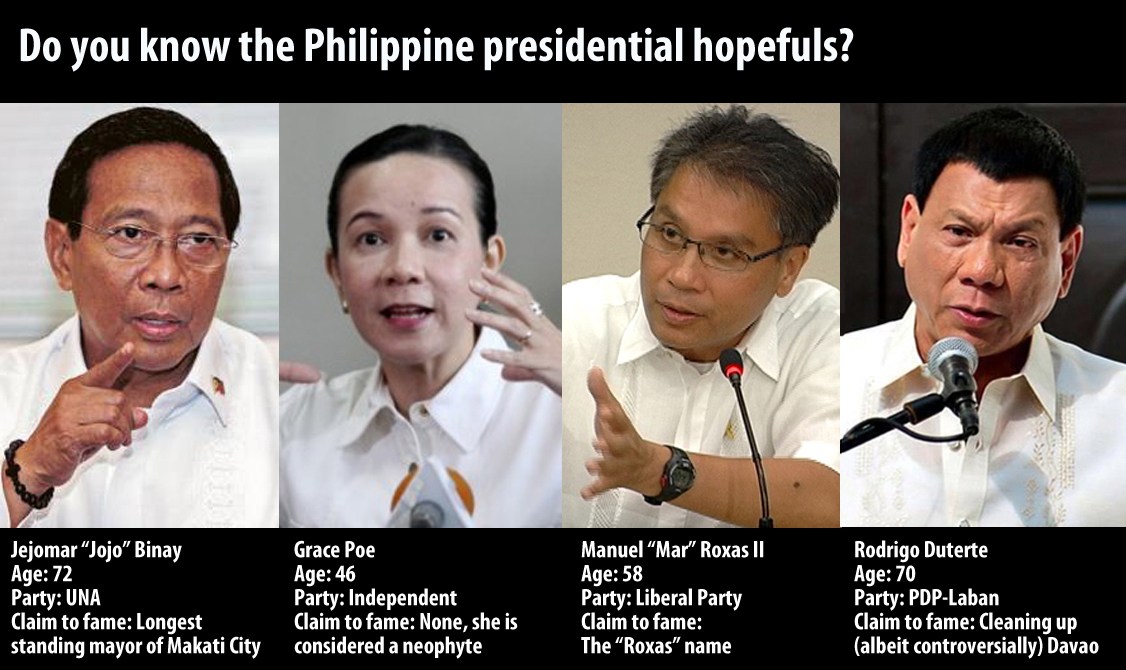 Fast FactsGuide to Your Philippines Presidential Candidates 2016