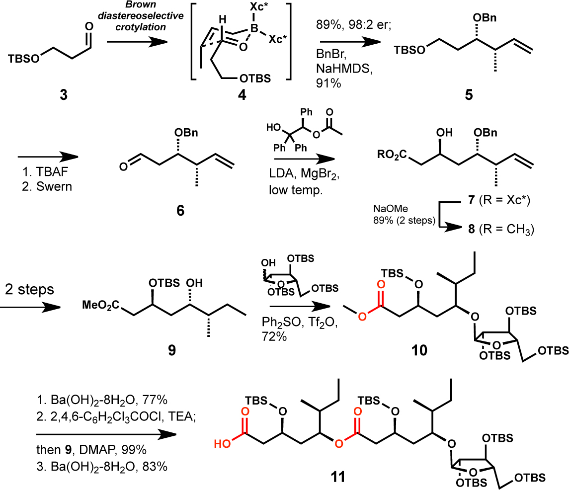 chemical sysnthesis chemical sysnthesis