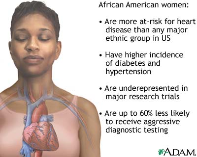 heart disease coronary risk artery man diseases attack awake truth wide cursed slideshow woman adam why
