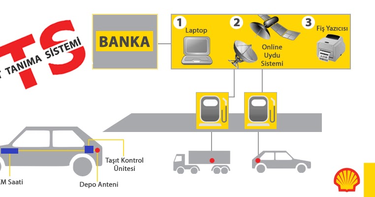 Osap Ortak Satin Alma Platformu Tts Shell Tasit Tanima Sistemi Osap Ortak Satin Alma Platformu Anlasmasi