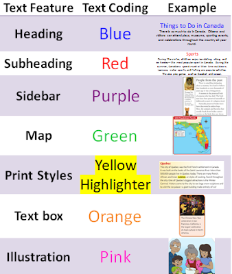 Teaching to Inspire: Text Features, Text Features...