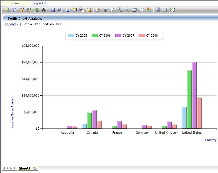 Siddharth Mehta's Blog Trellis Chart Analysis using Analyzer
