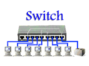 qu'est ce qu'un switch ethernet