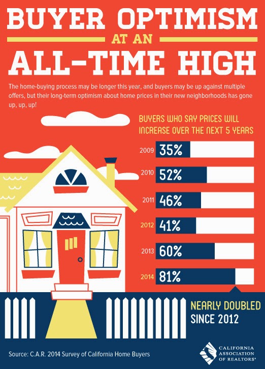 Benefits of Buying a Home Now