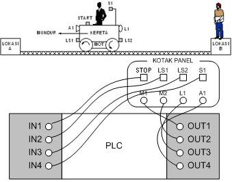 Ldmicro Plcmikro 011 Troli