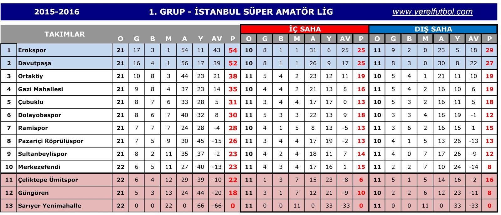 3 Şubat 2019 Çarşamba 3 Şubat 2019 Çarşamba
