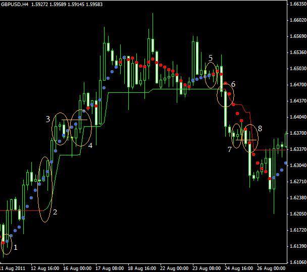 forex trading failure before success