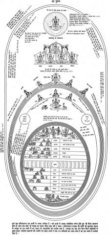 shree krishna pranami dharma paramdham darshan time chart of world religion