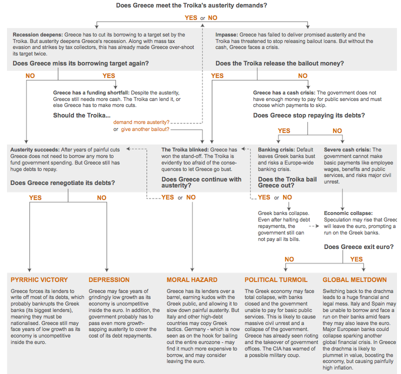 26 options strategies
