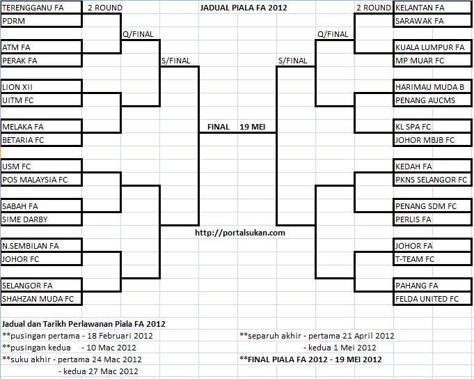Jadual Piala FA Malaysia 2012 This is The Red Warriors Territory!