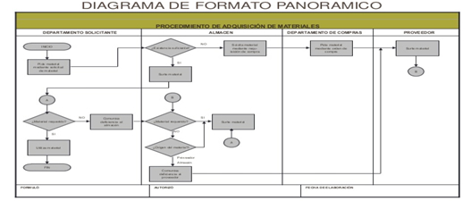 formato itinerario de actividades