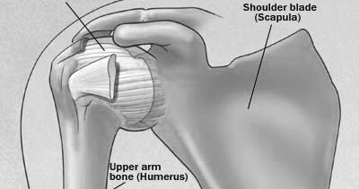 Body Mind Therapy: Frozen Shoulder and Massage