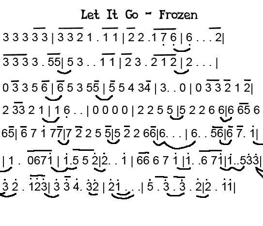 Not Angka Lagu Let It Go Frozen ( Demi Lovato )