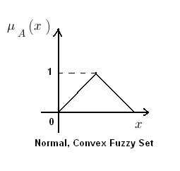 Normal Convex Fuzzy Set